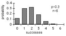 Binomial Distribution Statsdirect