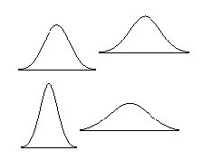 normal cdf formula